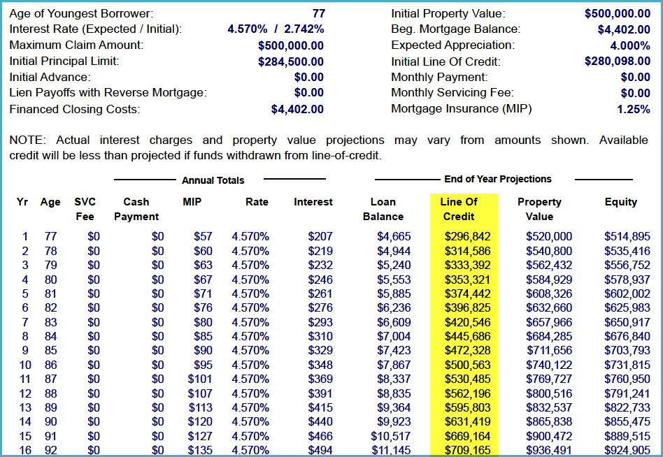Mortgage Amortisation Chart