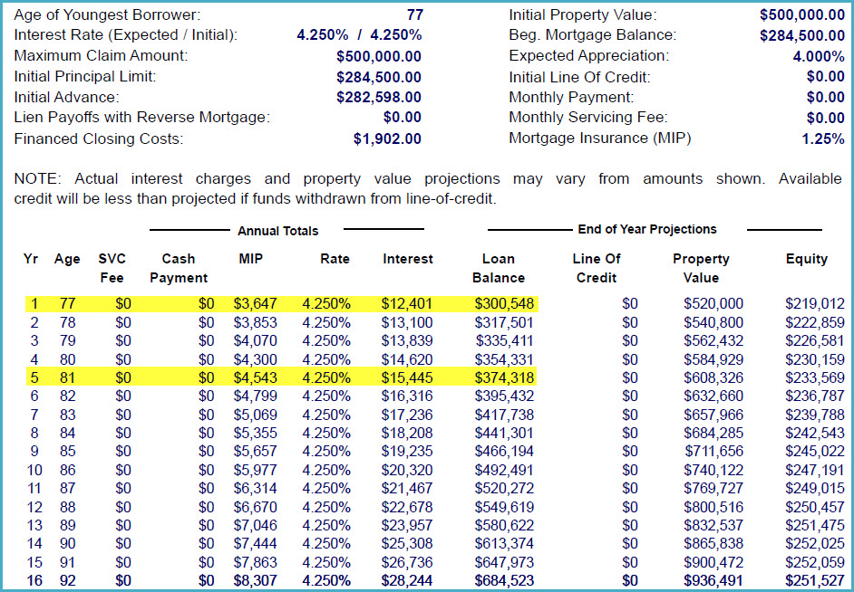 How Fixed-Rate Loan Amortization Works.