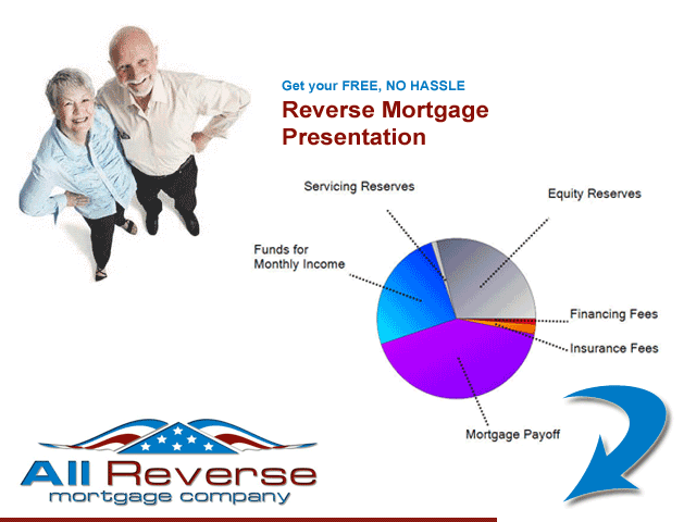 complete this form for your free reverse mortgage information including our DVD and contact by a live reverse specialist