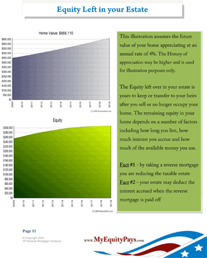 reverse mortgage quote